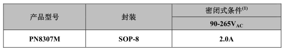 PN8307MµäÐ͹¦ÂÊ