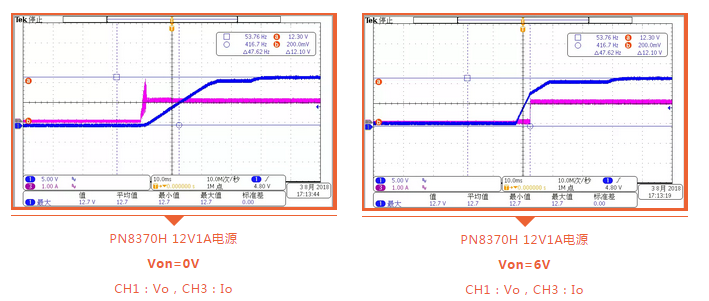 pn8370²»Í¬µç×Ó¸ºÔØÏµÄÊä³öµçѹÆô¶¯²¨ÐλáÓвîÒì