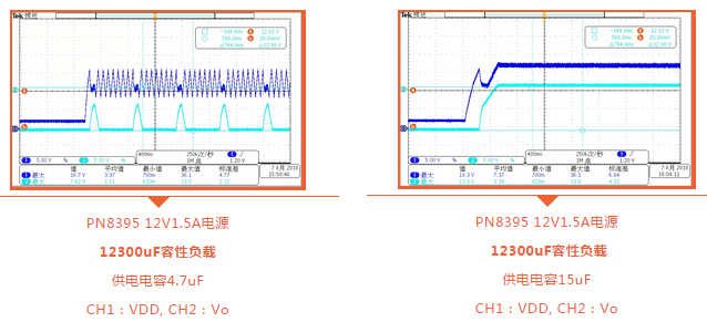 PN8395Ìá¸ßPSRµçÔ´µÄÈÝÐÔ¸ºÔØÄÜÁ¦