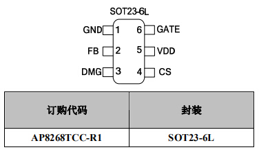 AP8268 PWM¿ØÖÆÐ¾Æ¬·â×°/¶©¹º