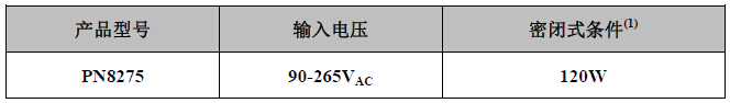 PN8275׼гÕñµçԴоƬµäÐ͹¦ÂÊ