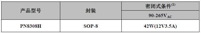 ´ó¹¦ÂÊͬ²½ÕûÁ÷оƬPN8308¹¦ÂÊ