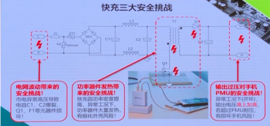 18-60WȫϵÁÐUSB PD³äµçÆ÷½â¾ö·½°¸