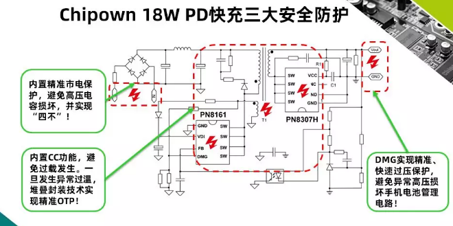 18W PD³äµçÆ÷·½°¸