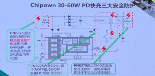 30W/45W/60W PD³äµç·½°¸