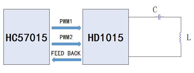 HC57015ÎÞÏß³äÖ÷оƬ