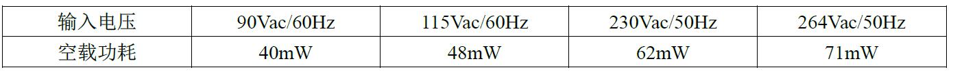 12v2aÊÊÅäÆ÷·½°¸´ý»ú¹¦ºÄ