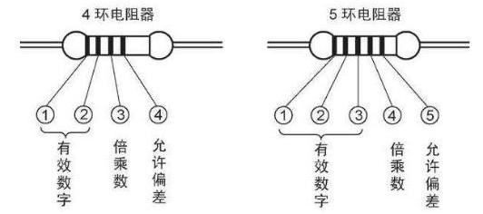 µç×èÔªÆ÷¼þµÄʶ±ð