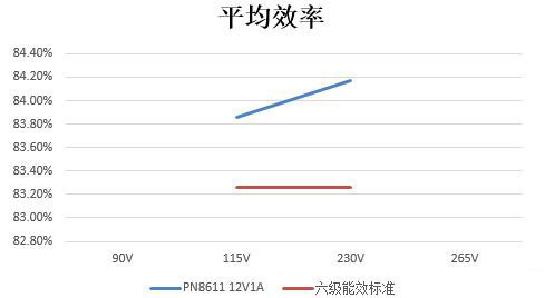 12v1aÊÊÅäÆ÷·½°¸Æ½¾ùЧÂÊ>83.26%