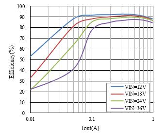 AP2905µäÐÍÓ¦ÓÃЧÂÊ