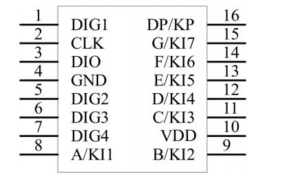 tm1650/AIP1650Ìæ»»Ð¾Æ¬GN1650Òý½ÅÅÅÁÐͼ