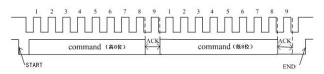 tm1650Ìæ»»Ð¾Æ¬¹²Òõ¼«°Ë¶ÎÊýÂë¹ÜÇý¶¯Ð¾Æ¬µç·µÄÊý¾Ý´«Êä