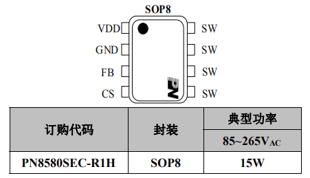 pn8580·â×°/¶©¹ºÐÅÏ¢