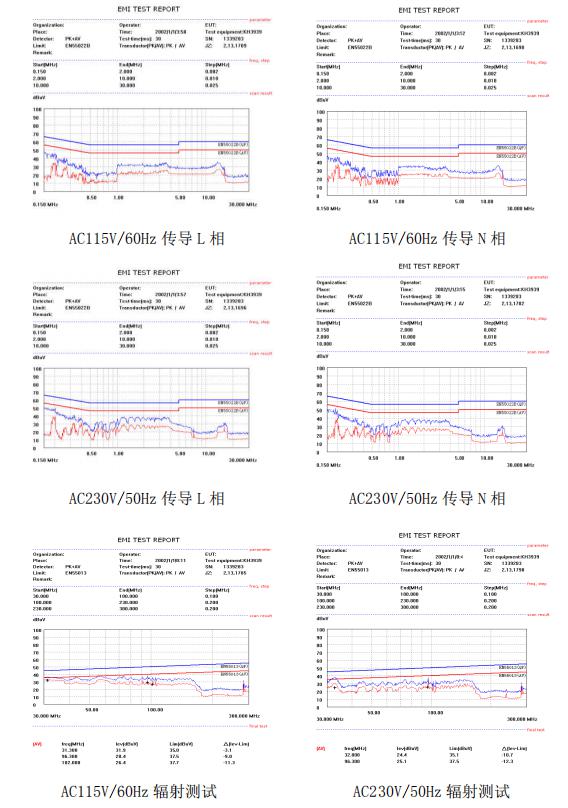 65wµçÔ´ÊÊÅäÆ÷·½°¸EMI ÆÀ¹À²âÊÔ