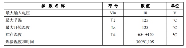 ams1117-3.3v ×î´ó¹¦ÂÊ