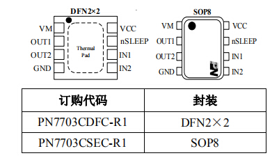 PN7703µç»úÇý¶¯Ð¾Æ¬¿É¼æÈÝDRV8837C/MP6513L