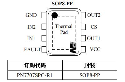 DRV8872Ìæ´úоƬPN7707