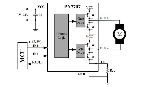 DRV8870/DRV8872Ìæ´úоƬPN7707