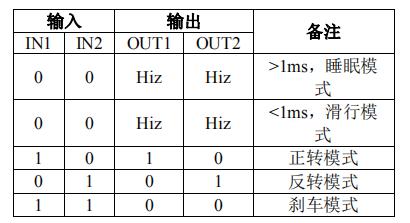 DRV8870Ìæ´úоƬPN7707B