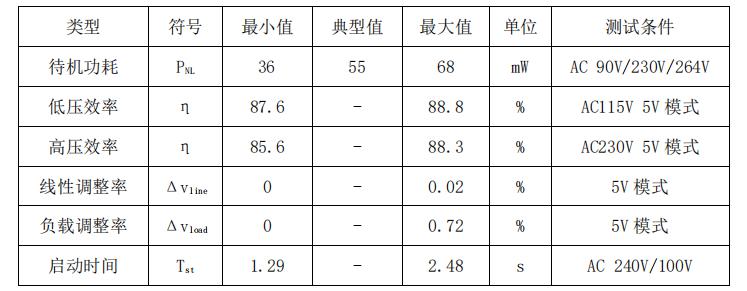 20w¿ì³äÍ··½°¸Õû»ú²ÎÊý