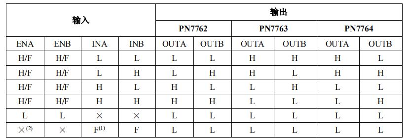 PN7762/3/4 mos¹ÜµÍ²àÇý¶¯Ð¾Æ¬ÕæÖµ±í