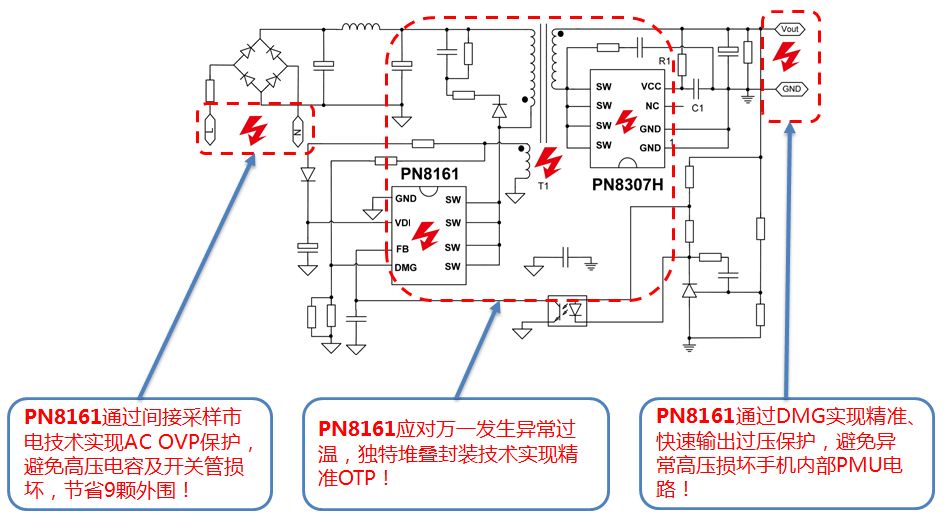 ¸ß¼¯³É18W-65W PD¿ì³ä½â¾ö·½°¸