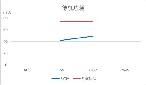 30W pd¿ì³ä·½°¸PN8165+PN8307H(A)´ý»ú¹¦ºÄ