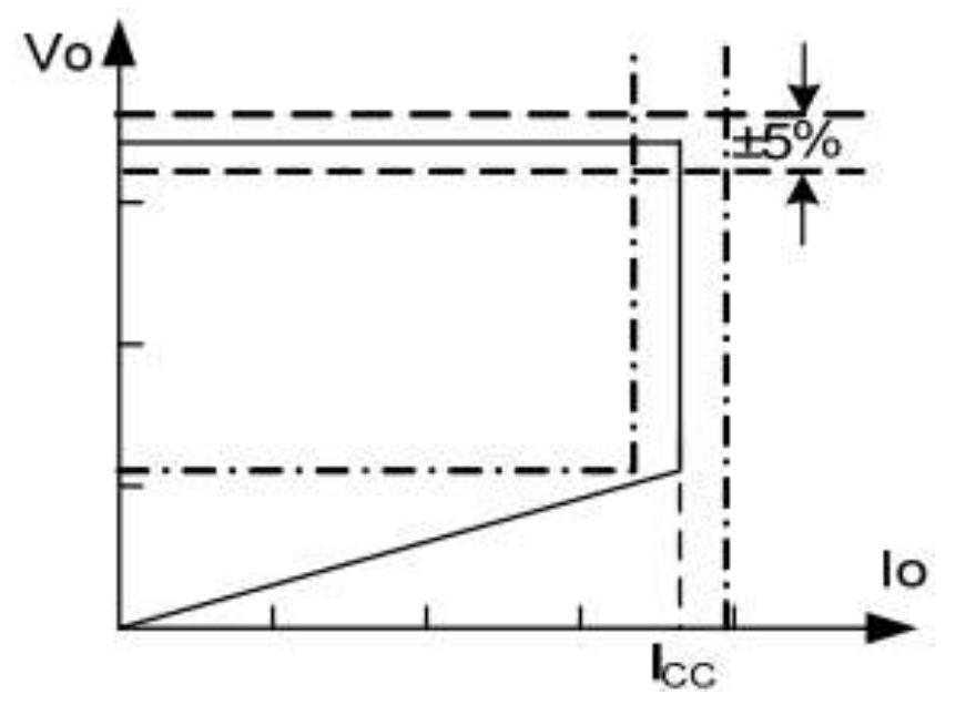 CR5212³äµçÆ÷µçÔ´icоƬ¿ØÖÆÇúÏß