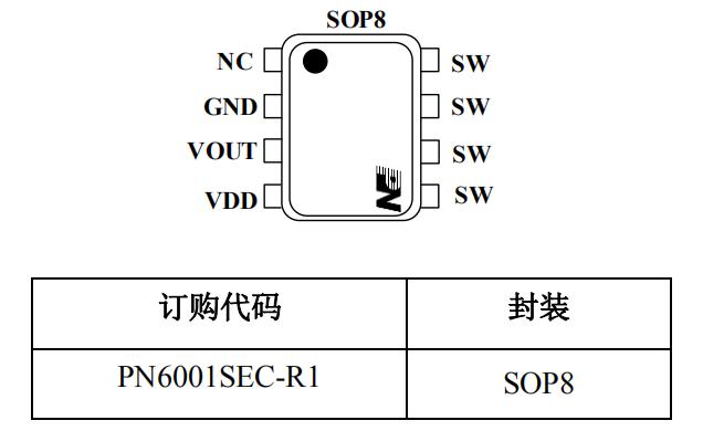 pn6001оƬ·â×°/Òý½ÅÃèÊö