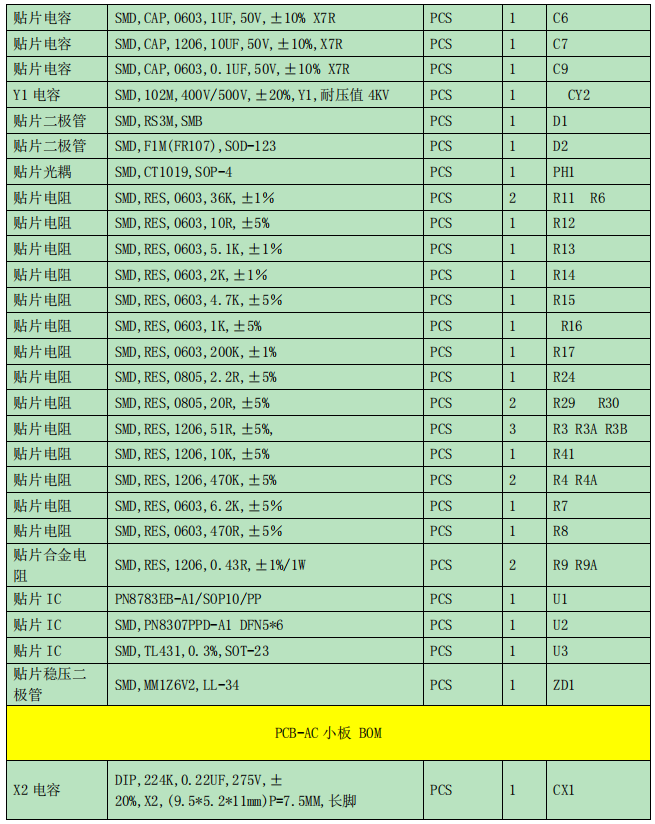 65W-PD-2C1Aµª»¯ïØÉè¼Æ·½°¸BOMÇåµ¥